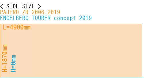 #PAJERO ZR 2006-2019 + ENGELBERG TOURER concept 2019